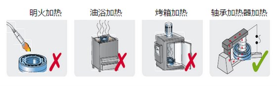 軸承加熱工具