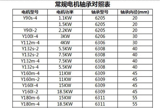 電機軸承.jpg