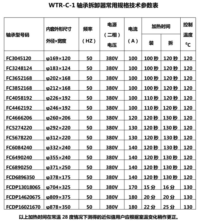 軸承拆卸器